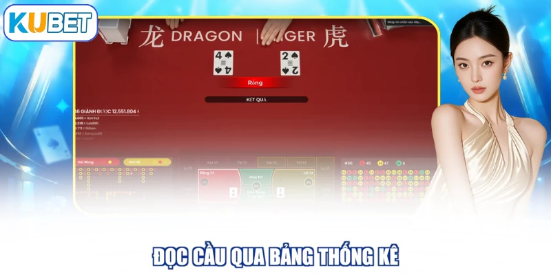 Đọc cầu qua bảng thống kê